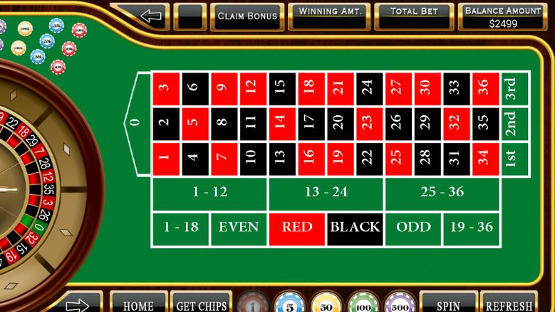 Các cửa cược trong Roulette